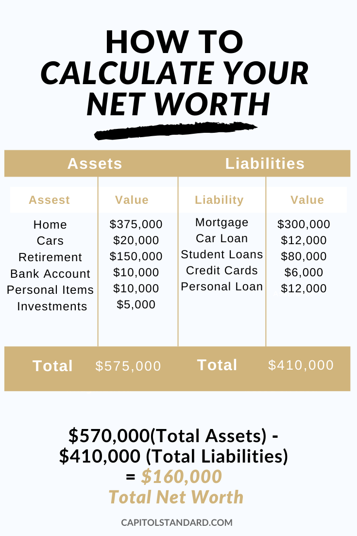 How-to-Calculate-your-net-Worth